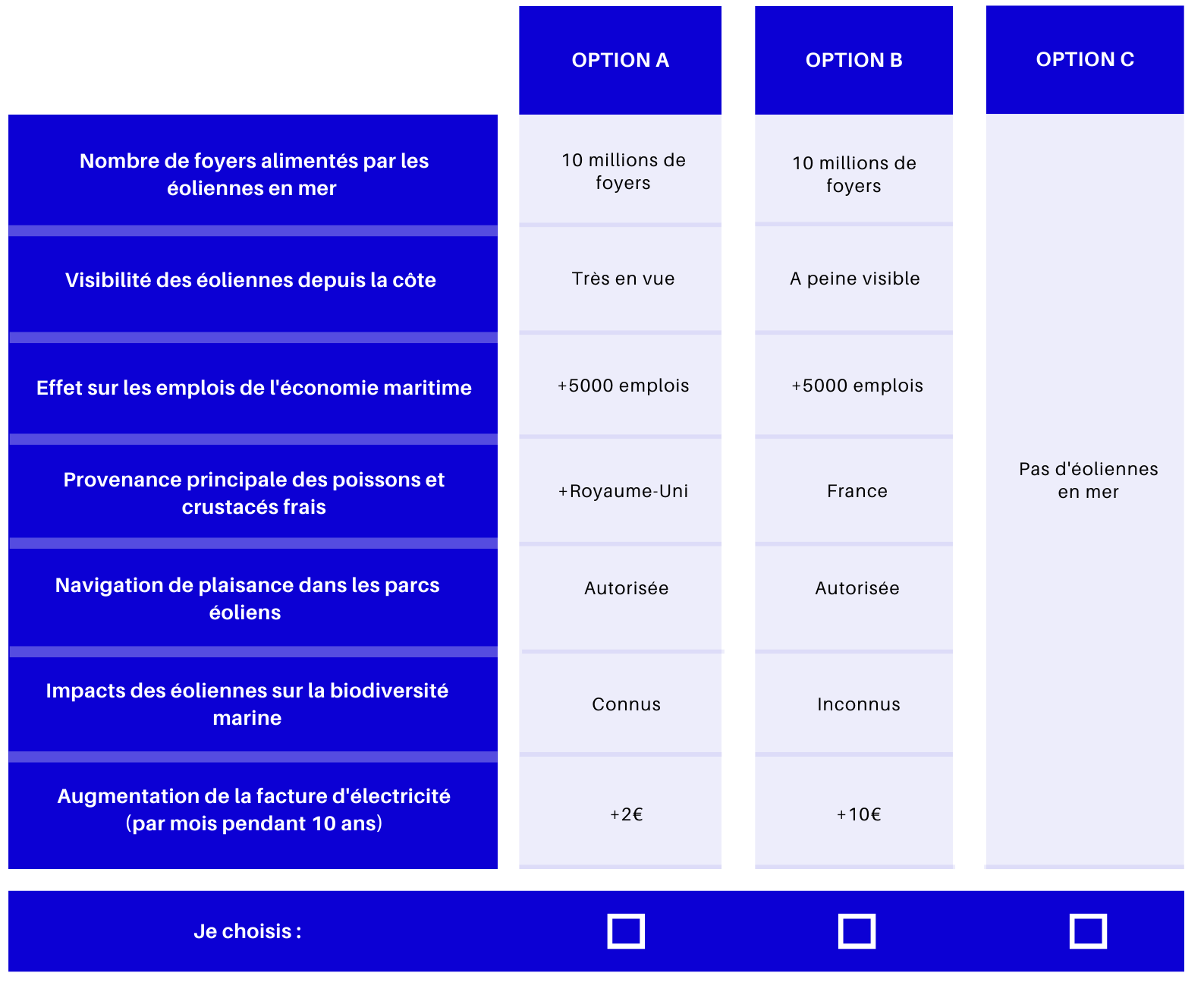 Tableau récapitulatif